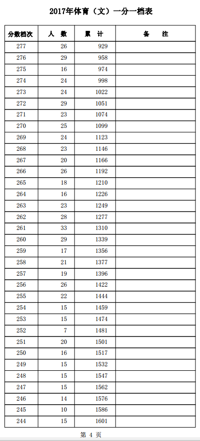 1501559668567766.png blob.png