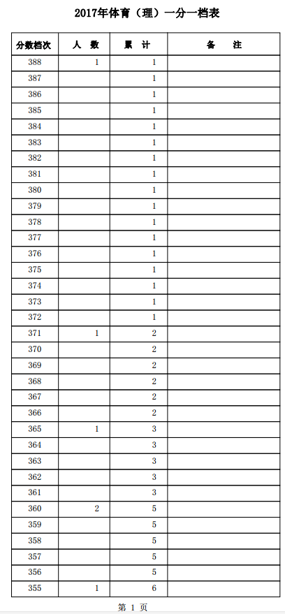 1501559857197535.png blob.png