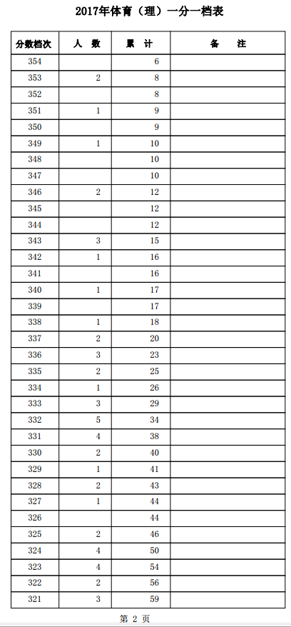 1501559870610788.png blob.png