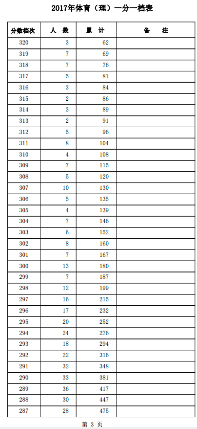 1501559888791488.png blob.png