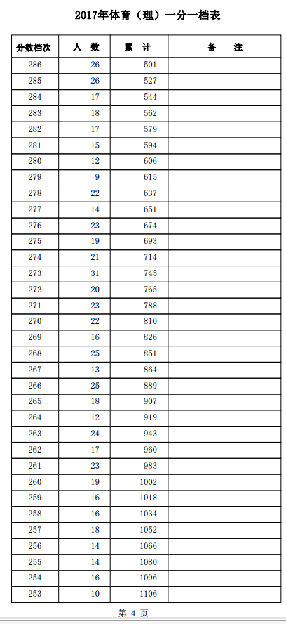 1501559903263760.png blob.png