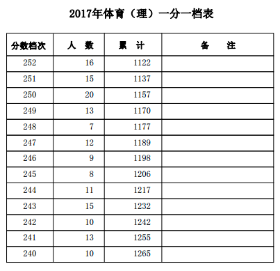 1501559918965257.png blob.png