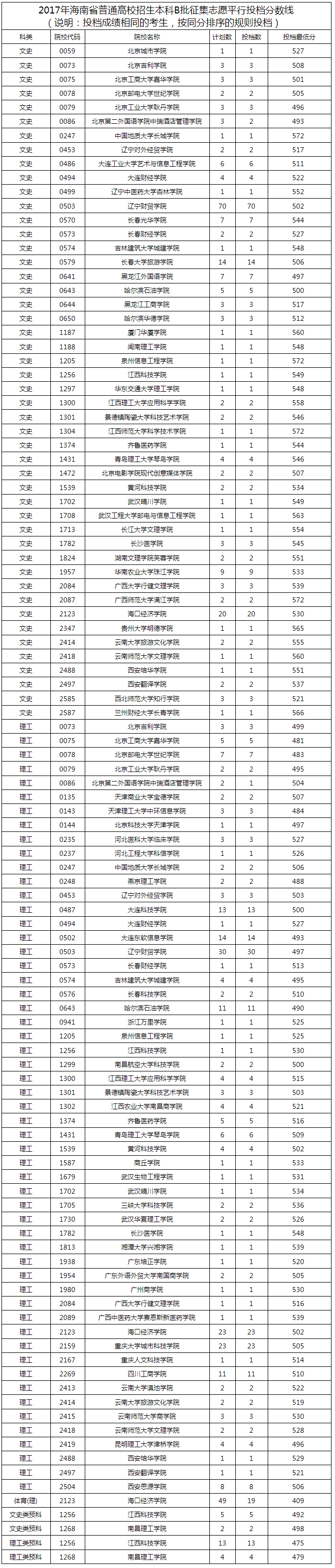 1501568828548899.png 火狐截图_2017-08-01T06-26-45.385Z.png