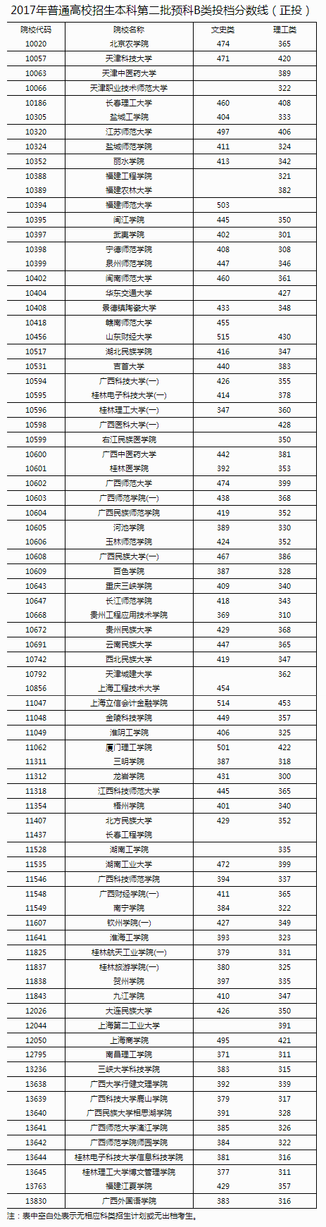 1501578670760631.png 火狐截图_2017-08-01T09-10-53.885Z.png