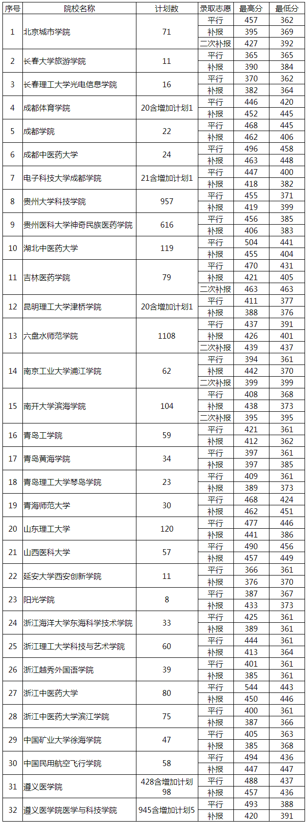 1501579490777249.png 火狐截图_2017-08-01T09-23-44.398Z.png