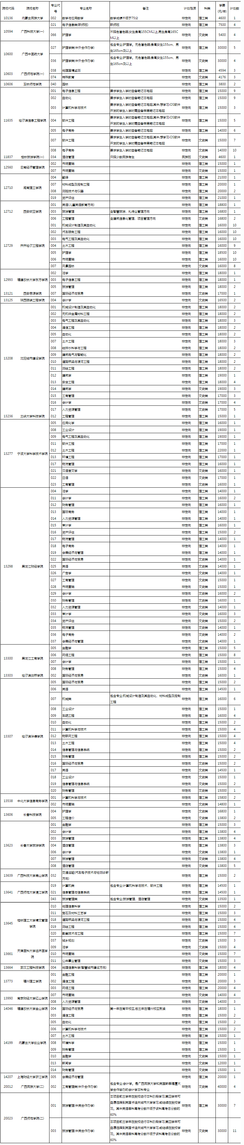 1501583939743909.png 火狐截图_2017-08-01T10-38-41.229Z.png