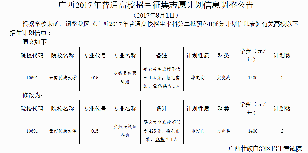 1501584021722098.png blob.png