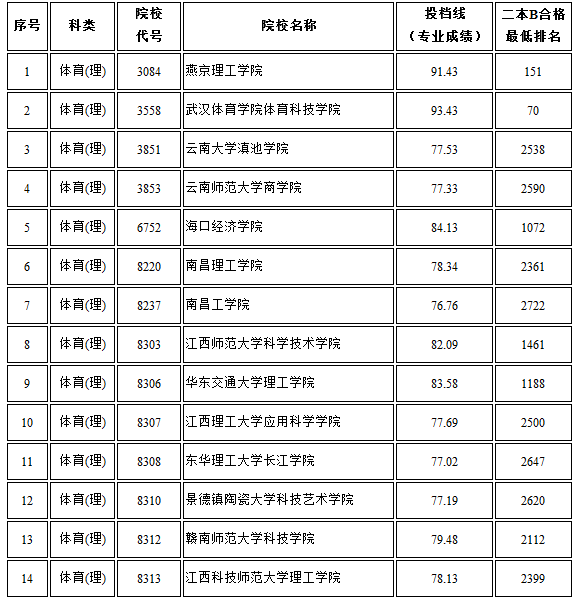 1501642019497087.png blob.png