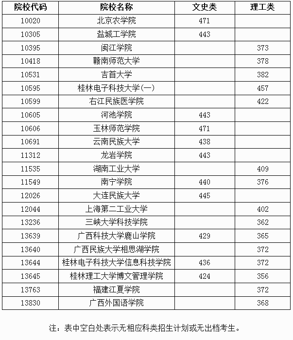 1501666548489477.png blob.png