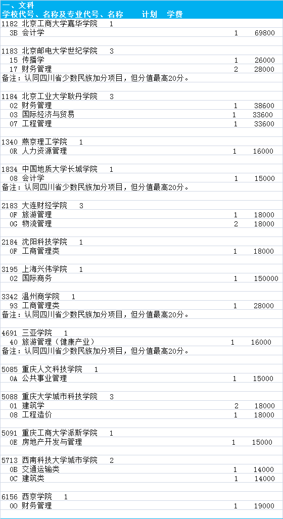 1501671590592635.png 四川二本三征集文科.png