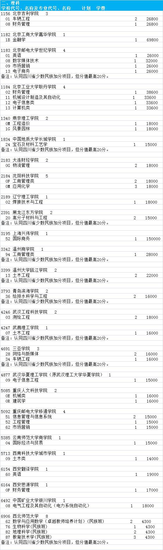 1501671601617850.png 四川二本三征集理科.png