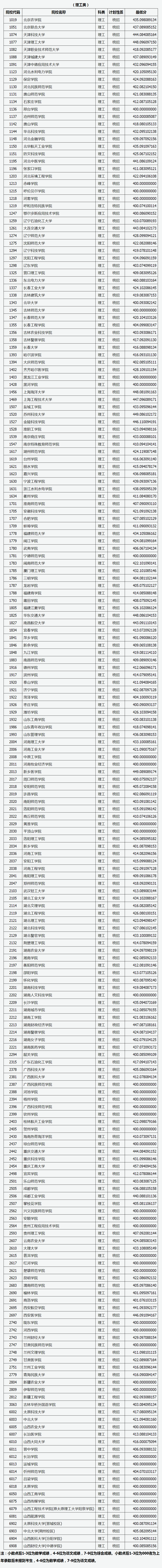 1501731220134081.png 火狐截图_2017-08-03T03-33-05.755Z.png