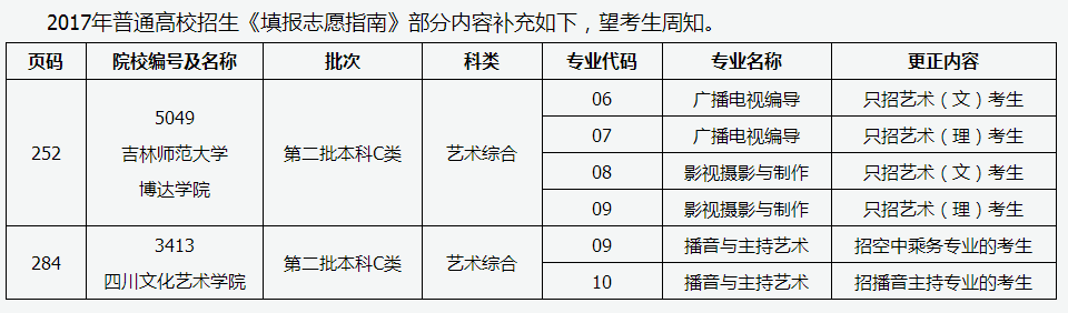 1501733931704286.png 火狐截图_2017-08-03T04-18-27.527Z.png