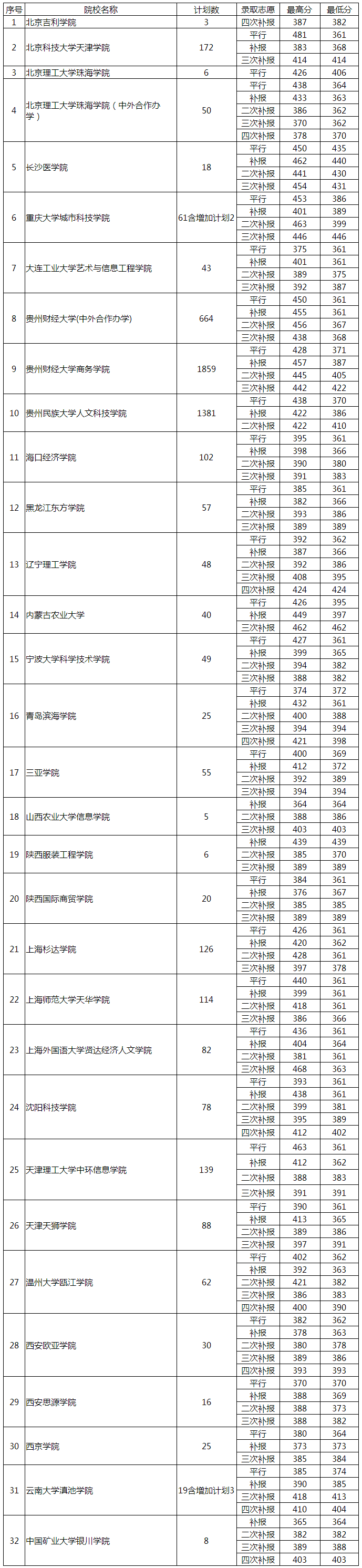 1501756335743667.png 火狐截图_2017-08-03T10-31-18.444Z.png