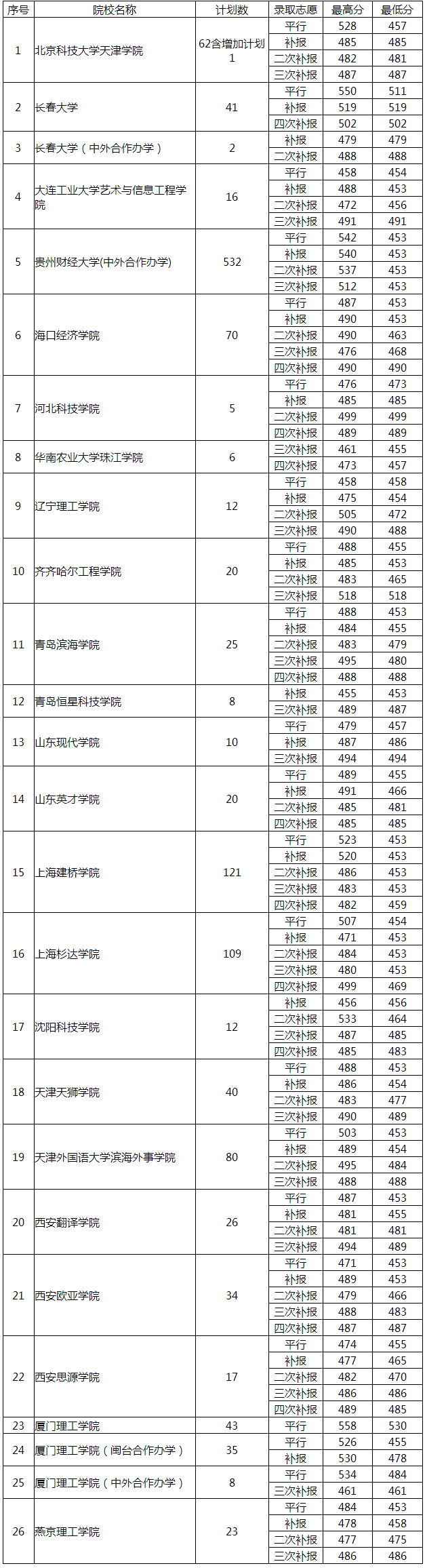 1501756366652523.png 火狐截图_2017-08-03T10-32-31.630Z.png