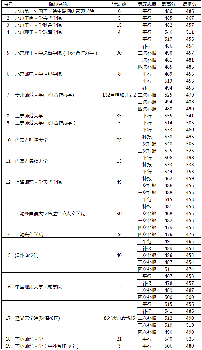 1501845207383734.png 火狐截图_2017-08-04T11-13-05.514Z.png