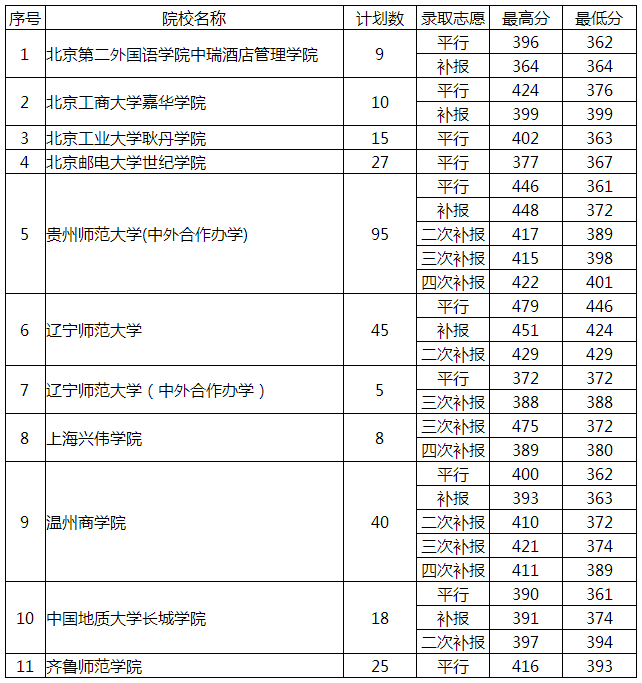 1501845303959352.png 火狐截图_2017-08-04T11-14-42.178Z.png