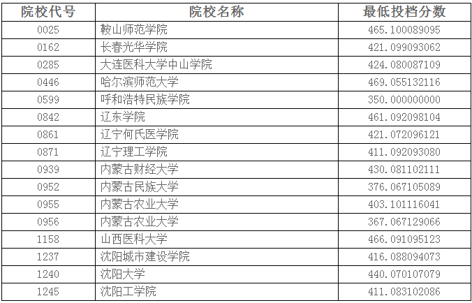 1502070828737145.png blob.png