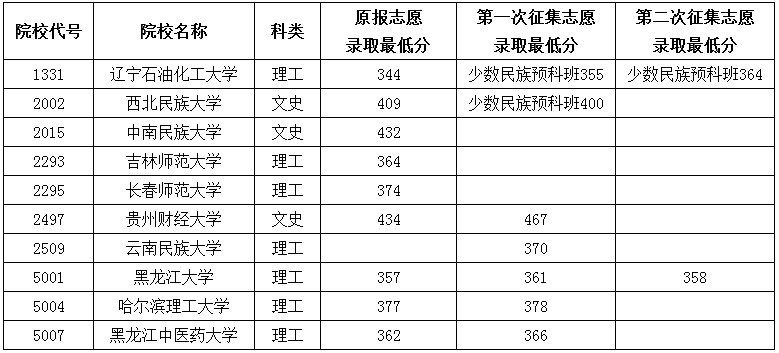 1502156258283983.png blob.png