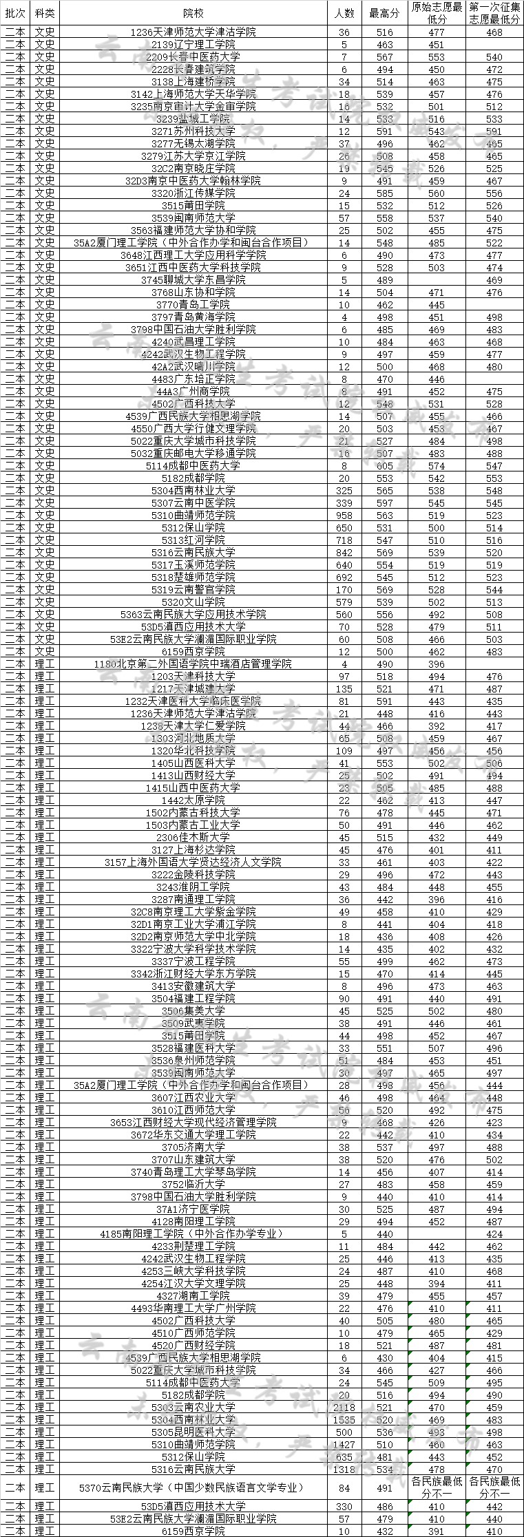 1502158516274628.jpg 5173622760.jpg