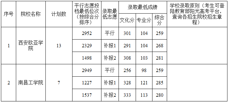 1502189202935424.png blob.png