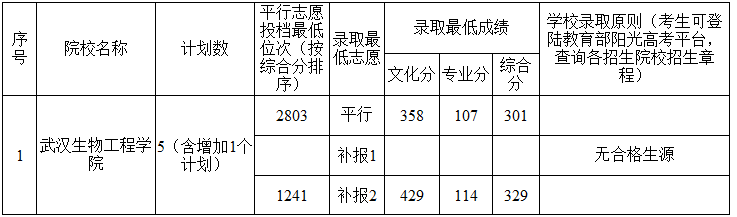 1502189234471372.png blob.png