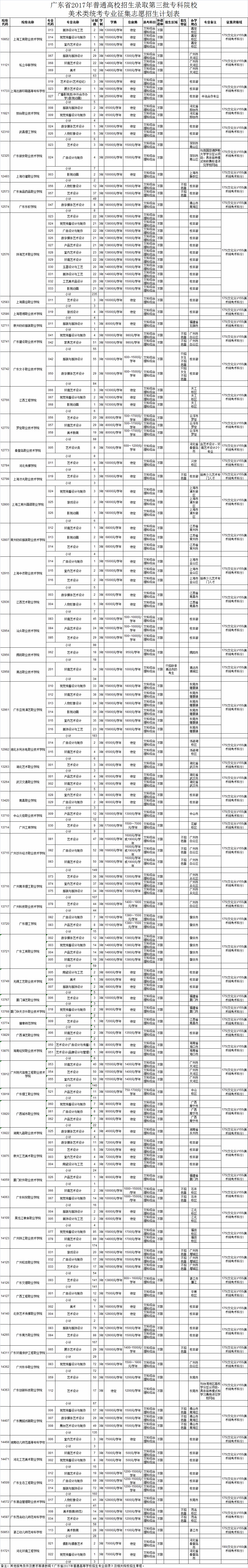1502203515268504.jpg 美术类专科征集.jpg
