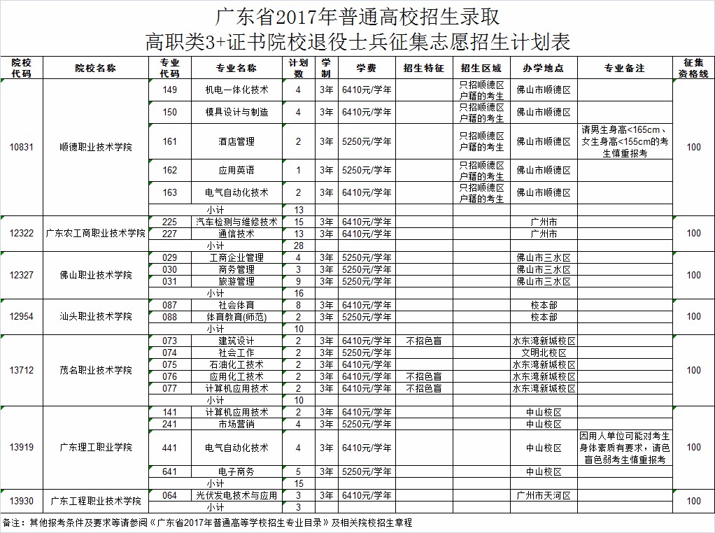 1502204289271078.jpg 3+退役士兵.jpg