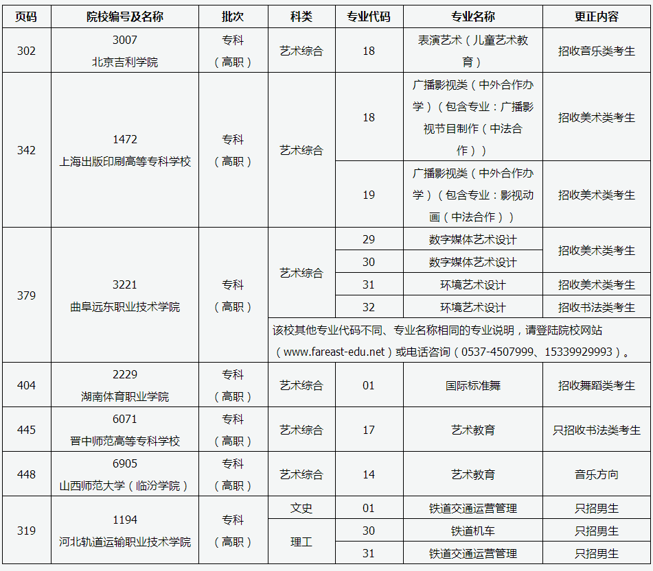 1502251011356332.png 火狐截图_2017-08-09T03-55-10.579Z.png