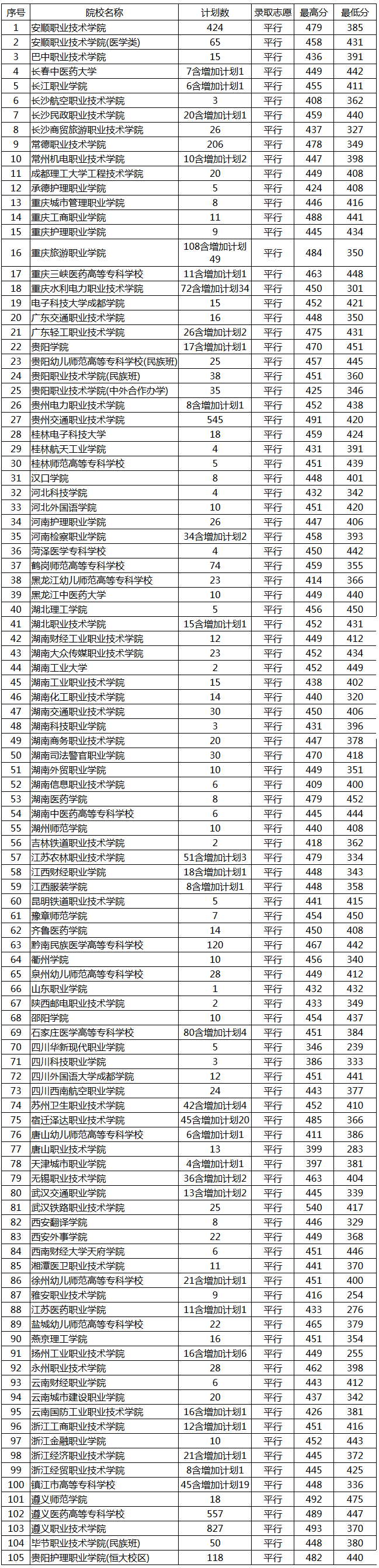 1502617518721383.png 贵州投档文.png