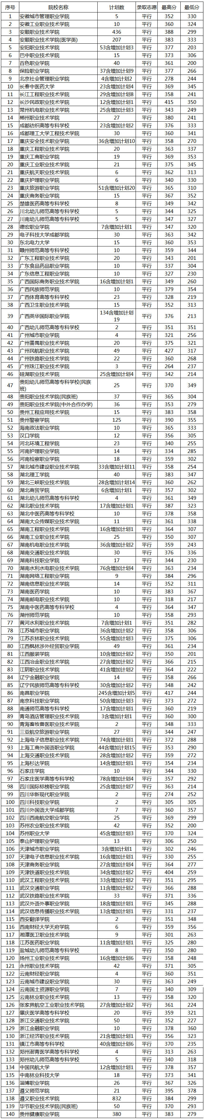 1502617601384751.png 贵州投档理.png