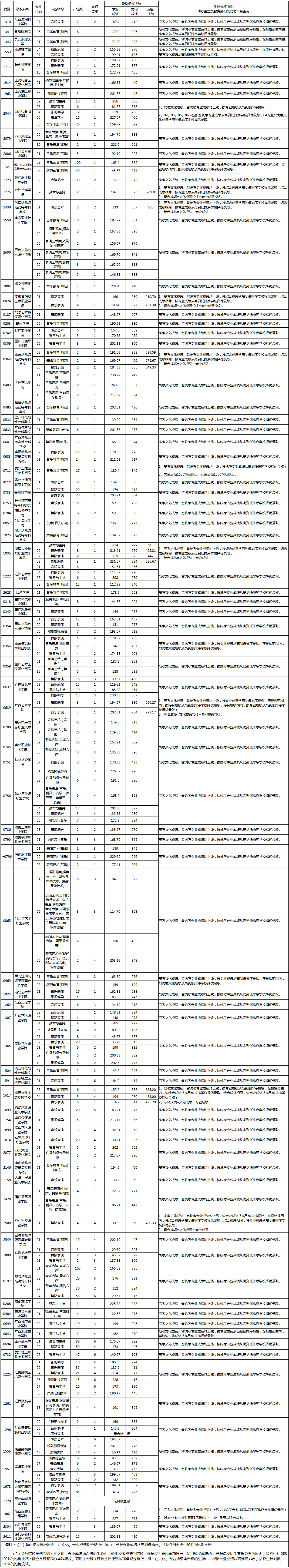 1502617703789070.png 贵州艺术类.png