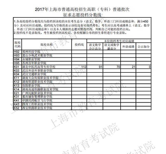 1502619538936482.jpg 上海专科投档线2.jpg