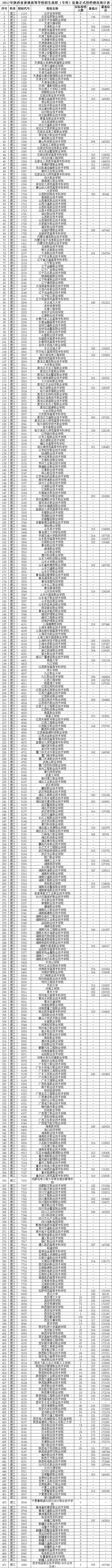 1502718005648748.jpg 陕西理工.jpg