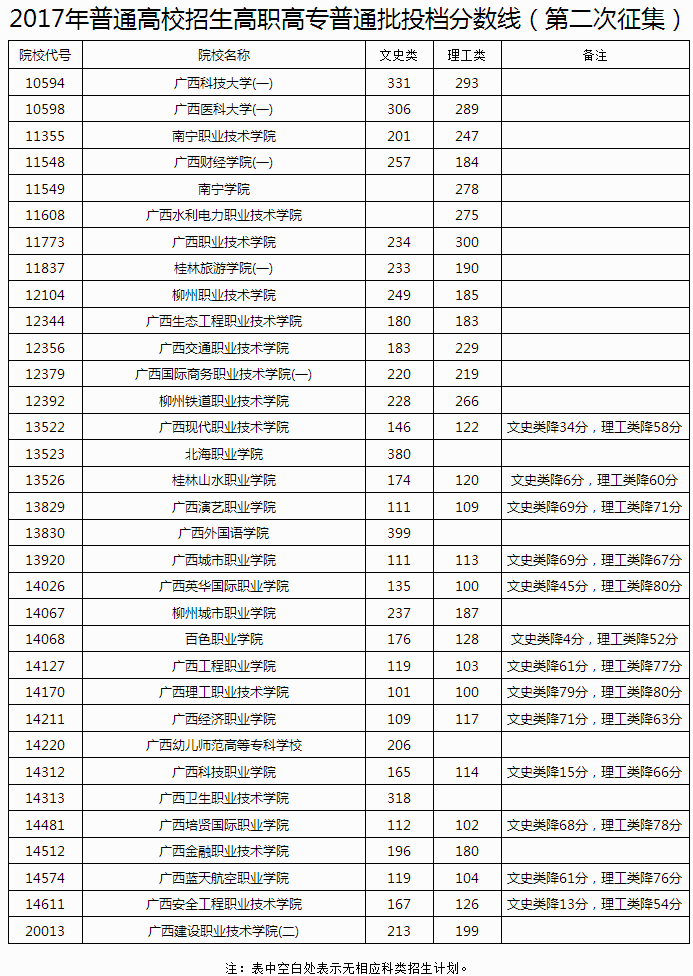 1502795514350325.png 火狐截图_2017-08-15T11-10-42.663Z.png