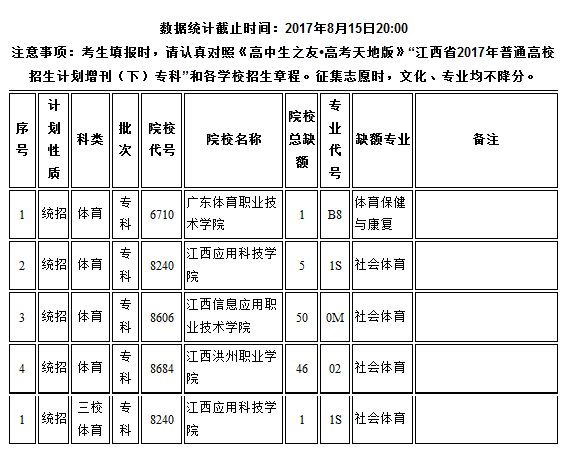 1502848565573019.png blob.png