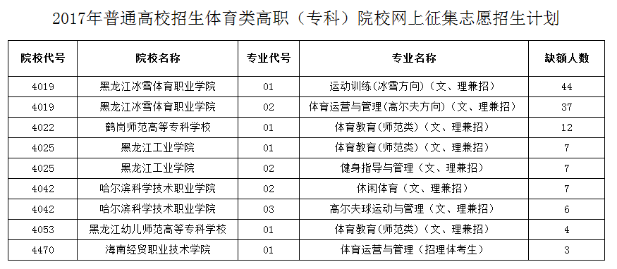 1502879347705365.png blob.png