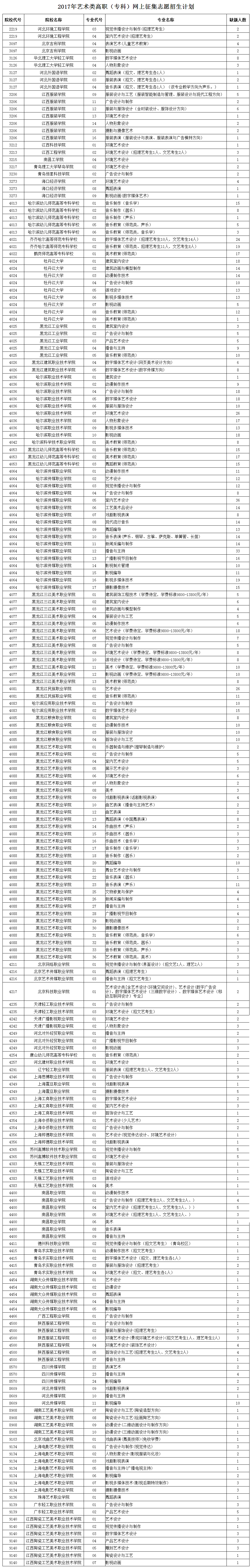 1502879561712807.png 火狐截图_2017-08-16T10-32-11.181Z.png