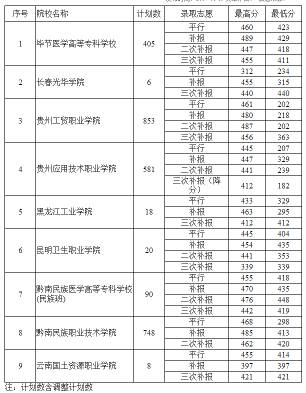 1503139136774039.png blob.png