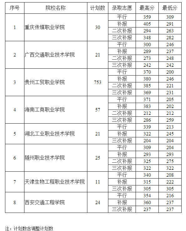 1503139168412281.png blob.png