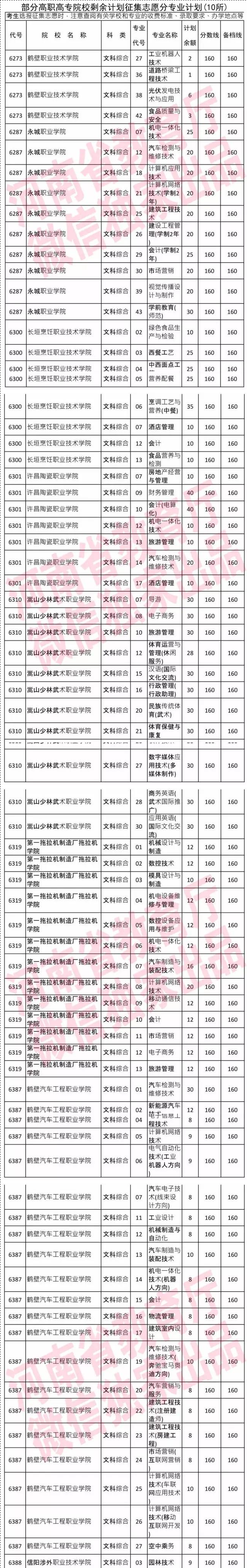 1503288381386030.png 【TOP】2017年高招最后一次征集志愿!160分以上还有机会上专科,今明两天填报.png