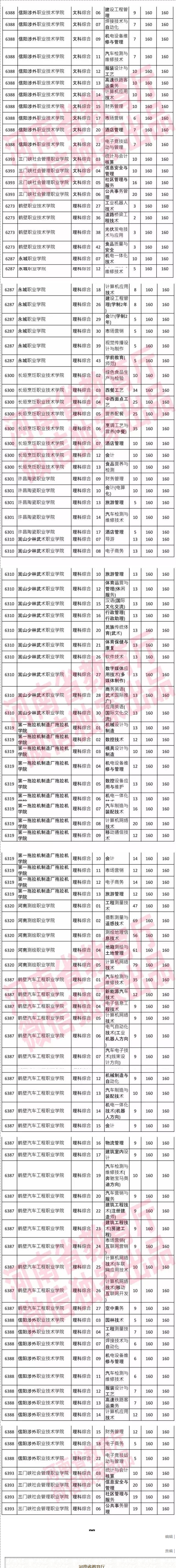 1503288391607467.png 【TOP】2017年高招最后一次征集志愿!160分以上还有机会上专科,今明两天填报(1).png