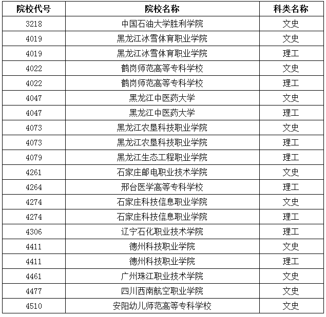 1503366049389356.png 2017年普通高校高职 专科 批A段录取结束院校名单 四 黑龙江省招生考试信息港.png