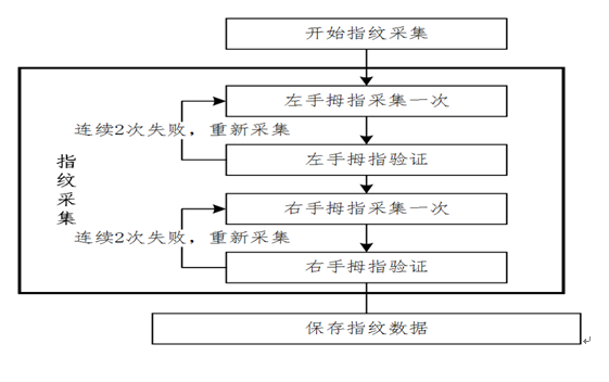 1509613890468761.png blob.png