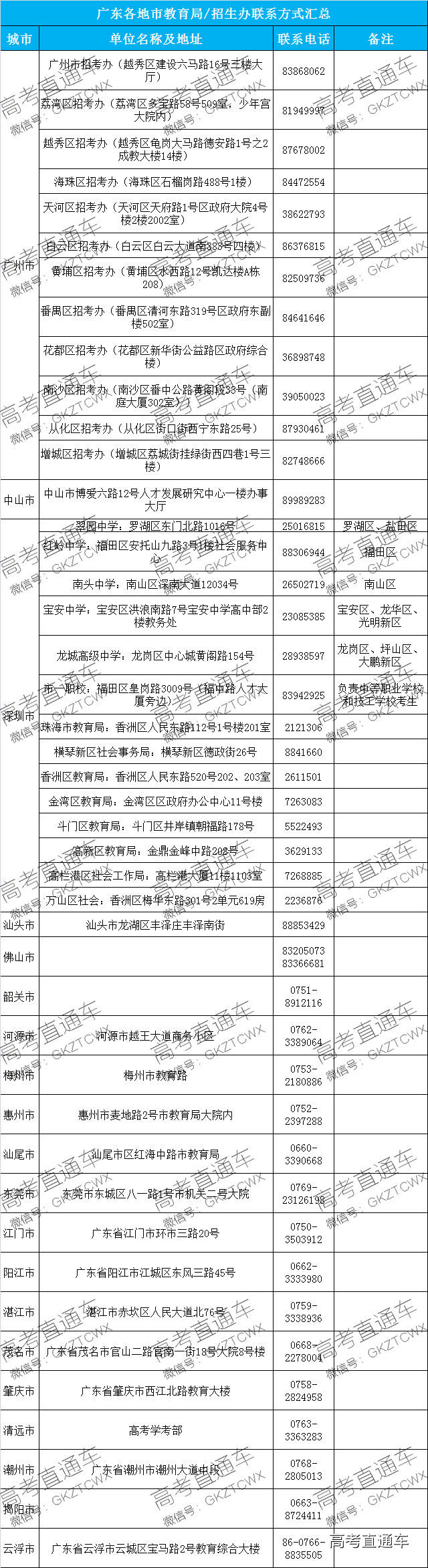 1510757420818943.jpg 招考办电话汇总.jpg