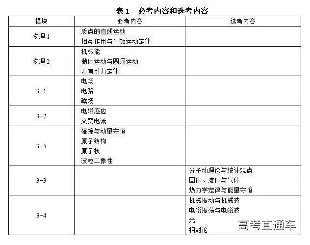 1513324236807147.jpg http://mmbiz.qpic.cn/mmbiz_jpg/6omPj6TdpEGIyAwP6lbgRmhUIicdFjMy15RUwwxXxuggSaNK00uzD0LGlF8nAUg7qQnykgWoqgbsZbIiaaQeicv0A/640?wx_fmt=jpeg&wxfrom=5&wx_lazy=1