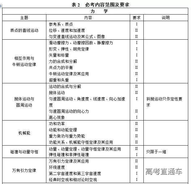 1513324237114705.jpg http://mmbiz.qpic.cn/mmbiz_jpg/6omPj6TdpEGIyAwP6lbgRmhUIicdFjMy1YuN6uCAibhuPoJgVGJWnjRuaFqjQEIoTPCbcqSlUsjKWXF8Ylj3WYZg/640?wx_fmt=jpeg&wxfrom=5&wx_lazy=1