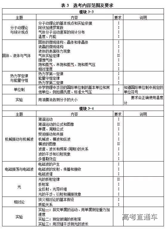 1513324240268062.jpg http://mmbiz.qpic.cn/mmbiz_jpg/6omPj6TdpEGIyAwP6lbgRmhUIicdFjMy1wALqgW6s5lUiatTWMJm10fdCsyZ6rzfFIFhry4SAeCTmsVhwKk2BQicQ/640?wx_fmt=jpeg&wxfrom=5&wx_lazy=1