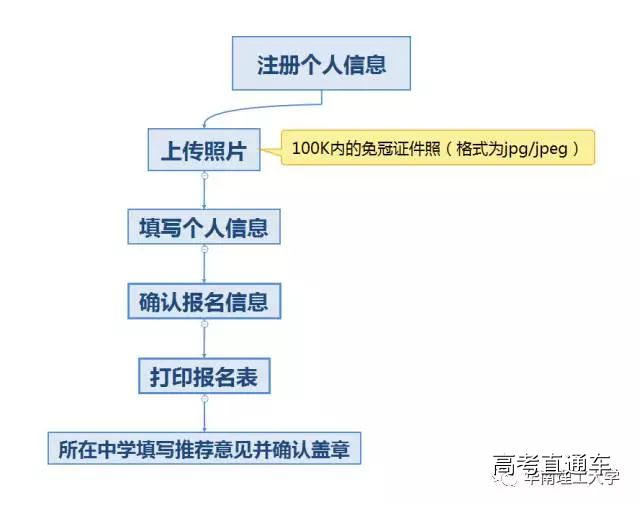 1513949403375113.jpg http://mmbiz.qpic.cn/mmbiz_jpg/nssw95ew6EMNzuBhA4Vric7LO9IySVmUM2W9jakKVcbZOEawtgDfyxg8W8j6btv78H9zT2cBUKZeicBqpInQoZKg/640?wx_fmt=jpeg&wxfrom=5&wx_lazy=1