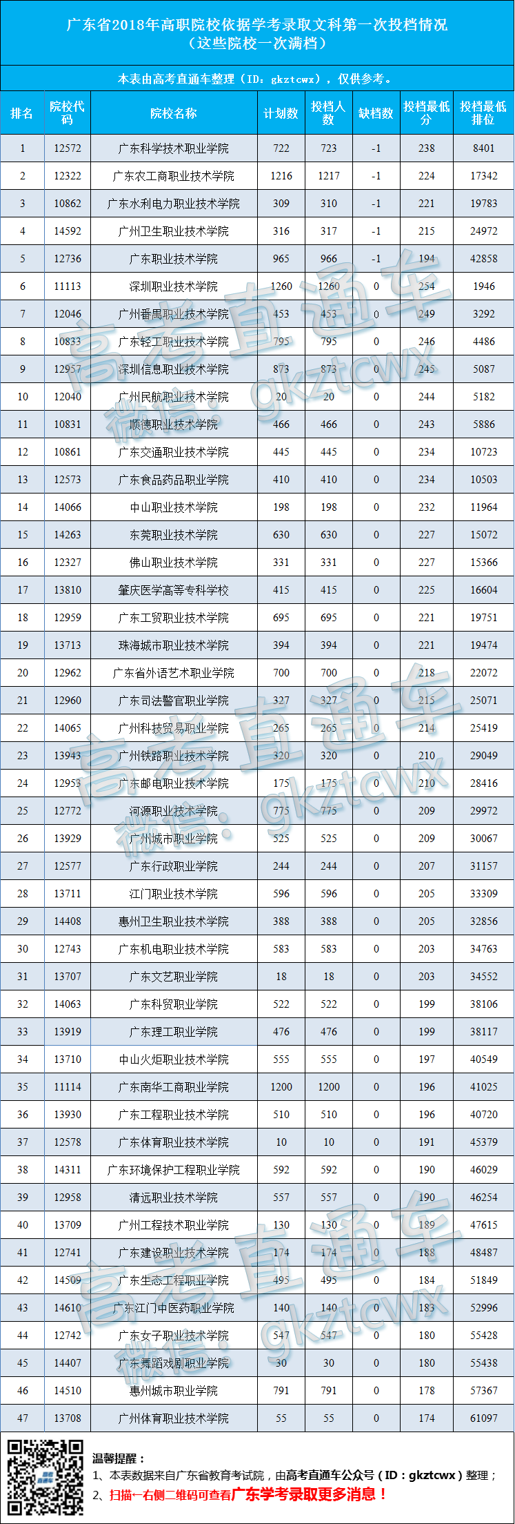 1524124805472478.png 文科第一次满档.png